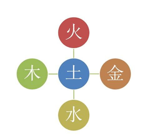 玥 五行屬性|玥字五行属什么